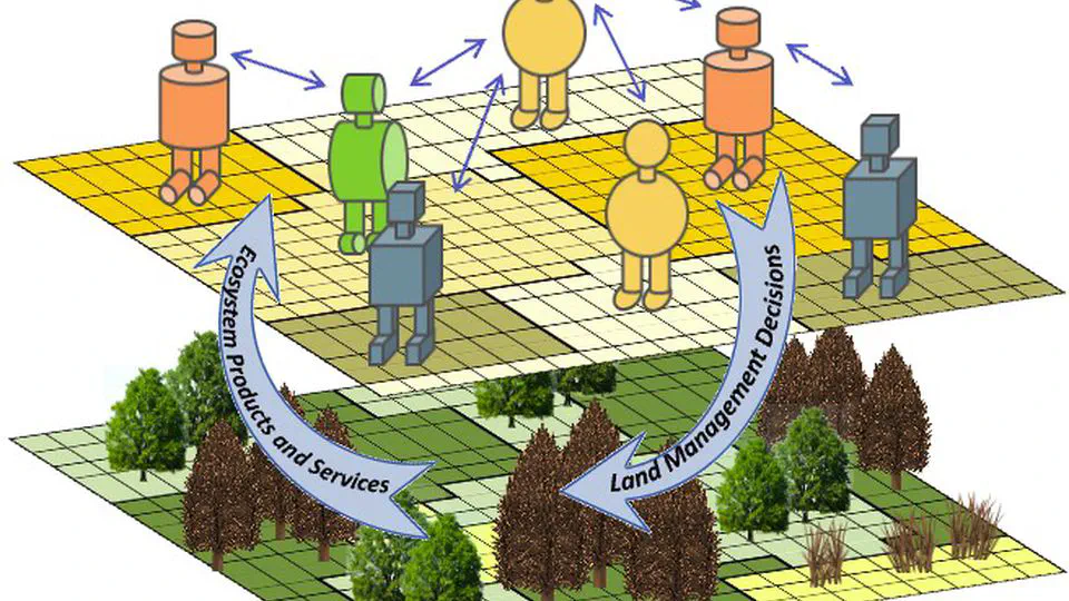 DISES: Co-produced modeling of socio-environmental dynamics of financialized forestlands and alternative future scenarios