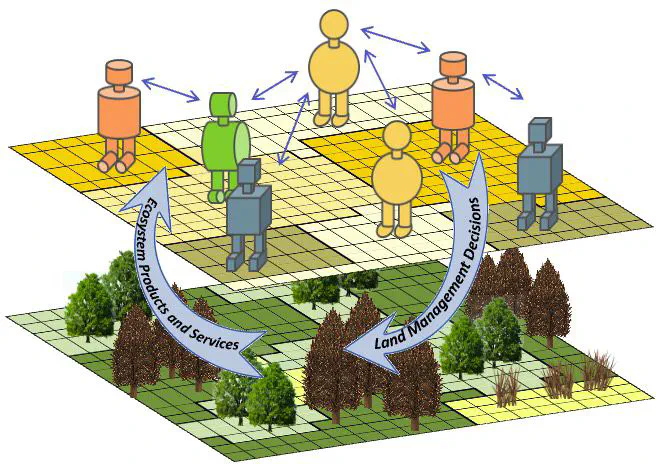 DISES: Co-produced modeling of socio-environmental dynamics of financialized forestlands and alternative future scenarios