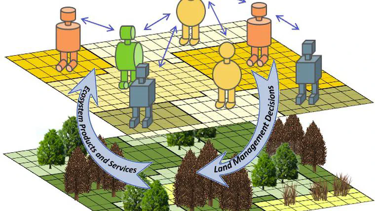 DISES: Co-produced modeling of socio-environmental dynamics of financialized forestlands and alternative future scenarios