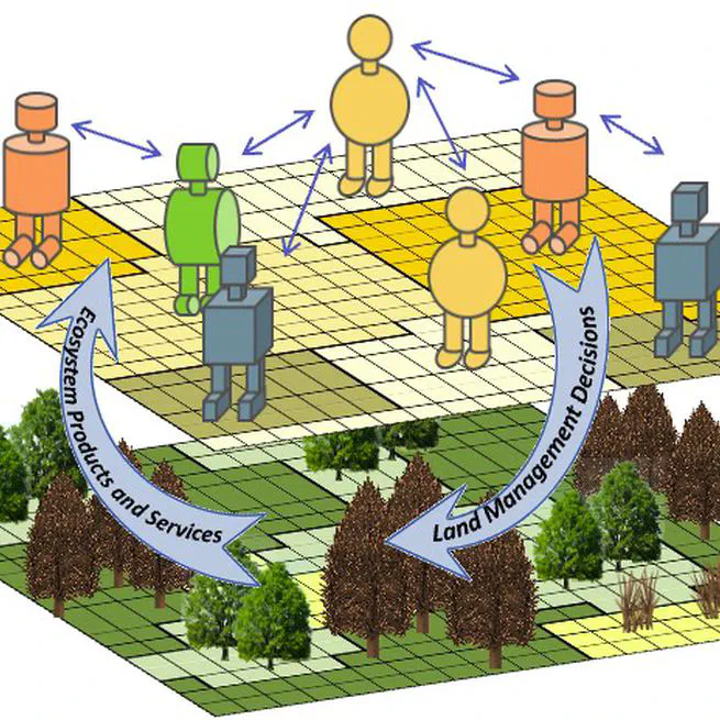 DISES: Co-produced modeling of socio-environmental dynamics of financialized forestlands and alternative future scenarios