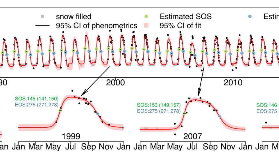 Long-term, medium spatial resolution annual land surface phenology with a Bayesian hierarchical model