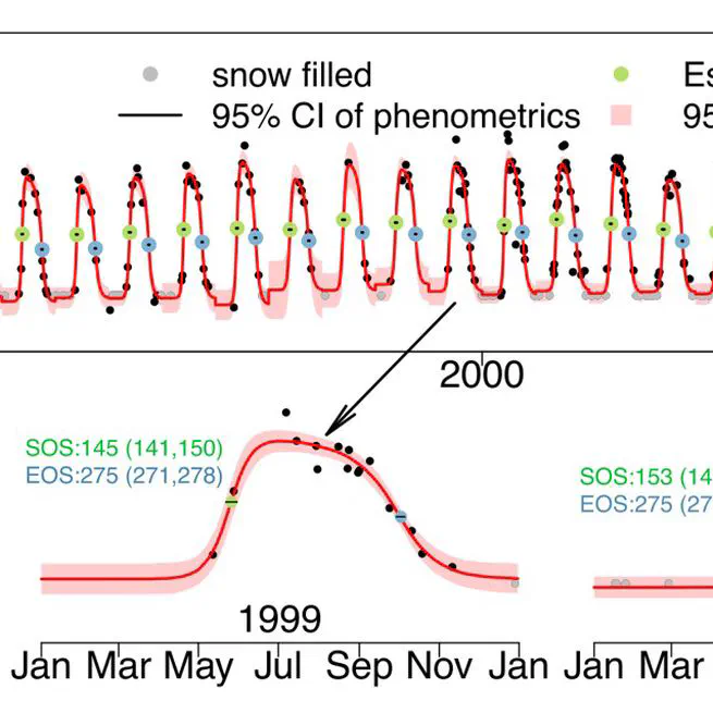 Long-term, medium spatial resolution annual land surface phenology with a Bayesian hierarchical model